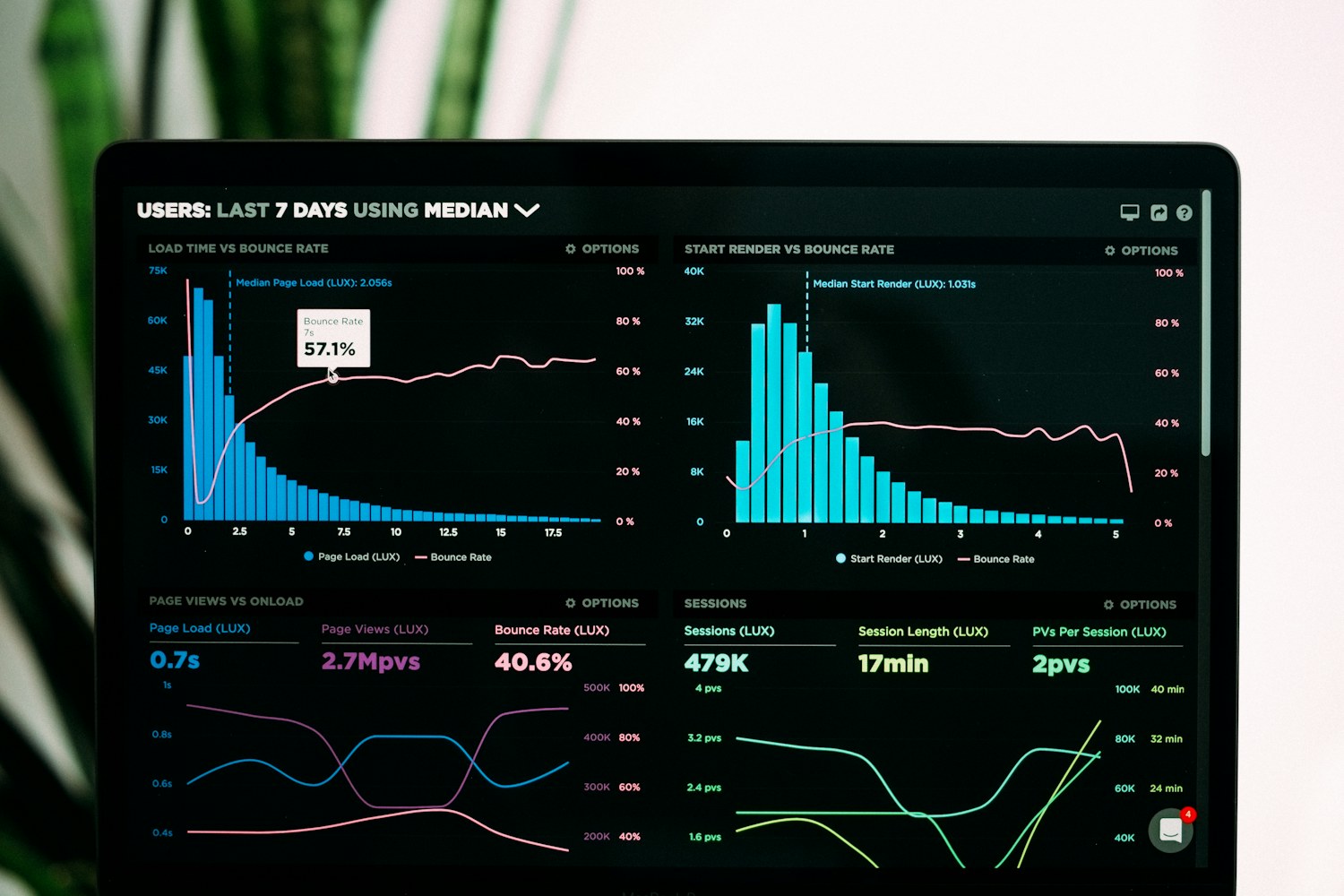 A laptop displaying a data analysis workspace